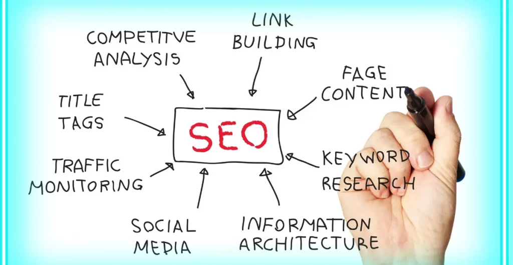 SEO Course