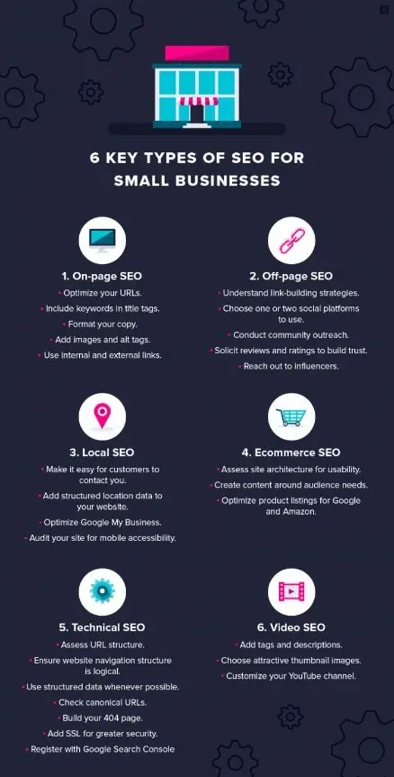 Key factors for SEO