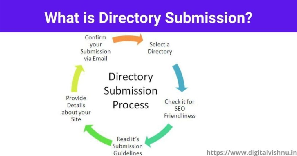 SEO interview questions and answers: what is directory submission