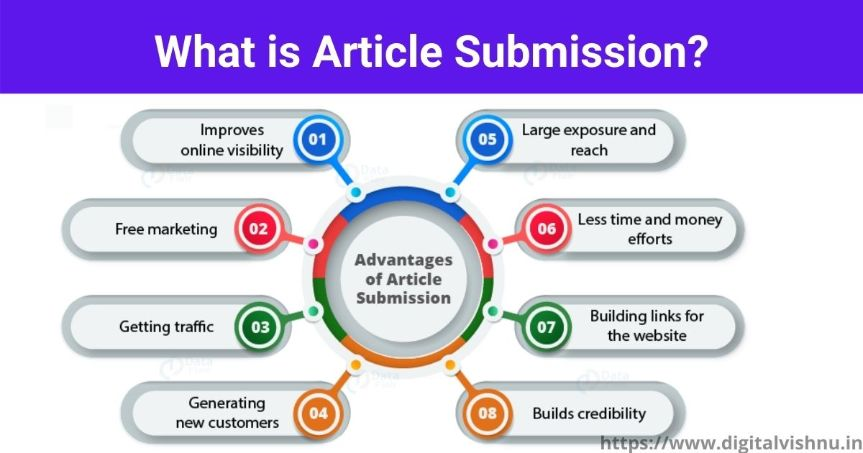SEO interview questions and answers: what is article submission