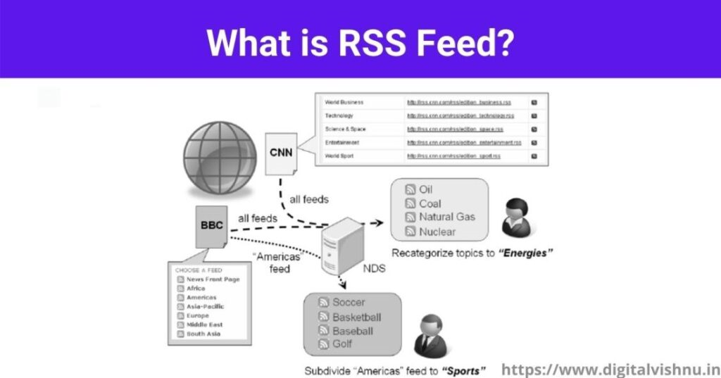 SEO interview questions and answers: what is RSS feed