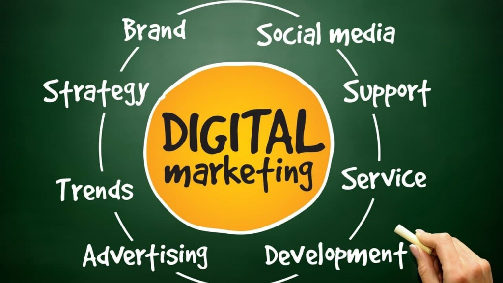 Scope for digital marketing