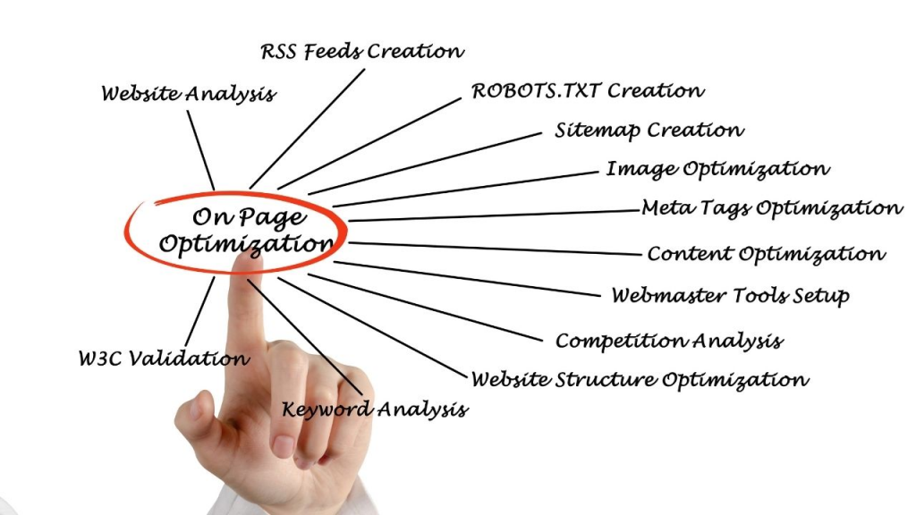 SEO On-Page Optimization Techniques