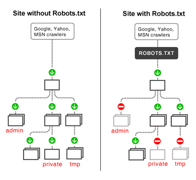 robots.txt