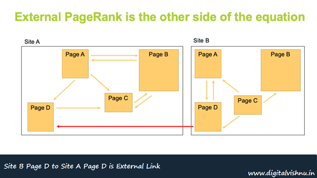 external link