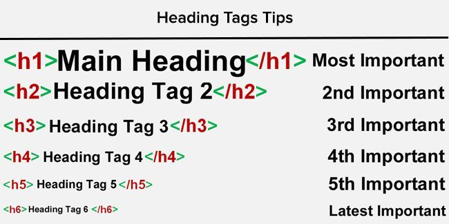 heading tag optimization