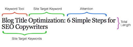 title tag optimization