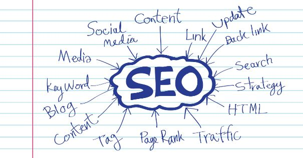 Complete Guide to SEO Beginners