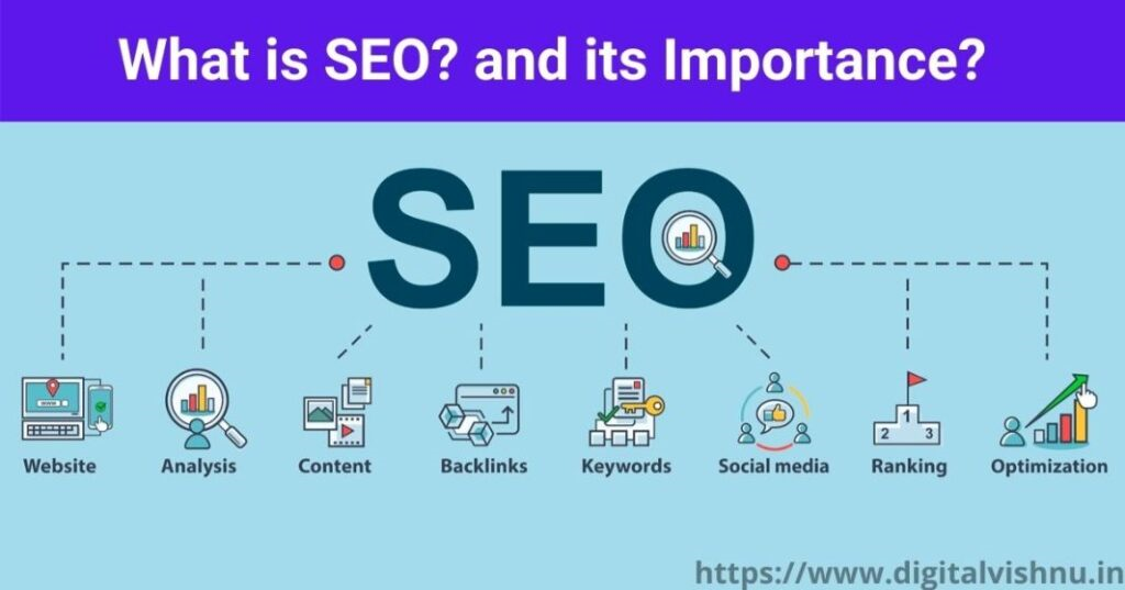 SEO interview questions and answers: what is SEO