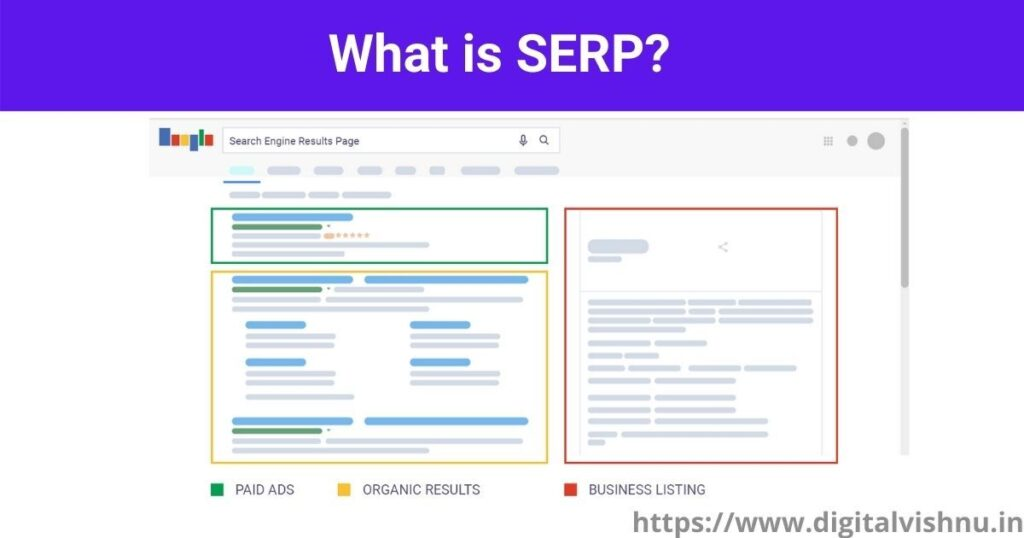 SEO interview questions and answers: what is SERP