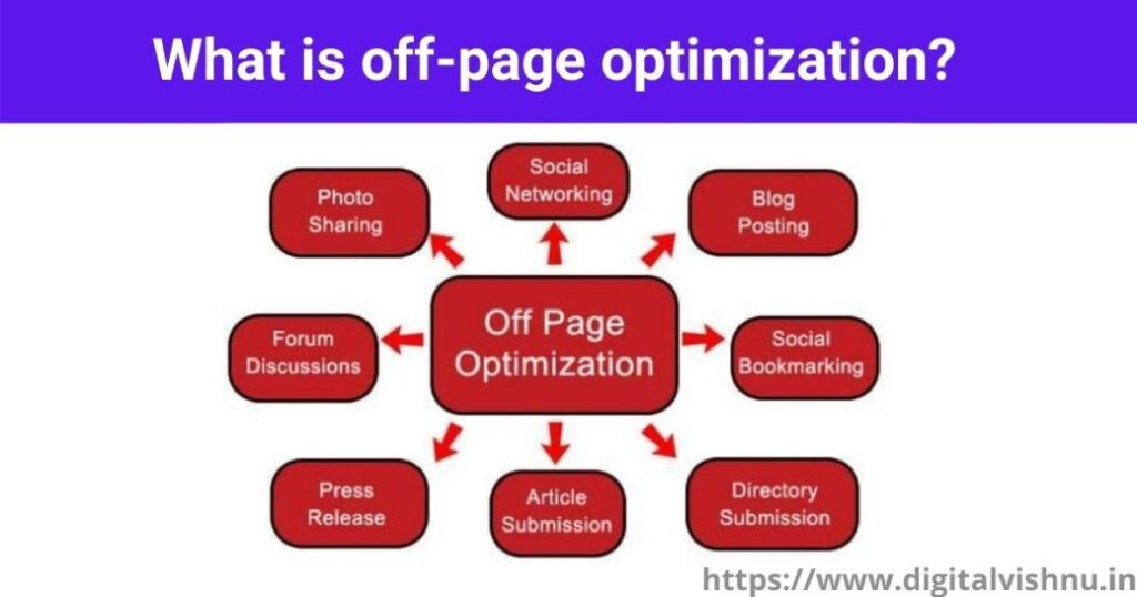SEO interview questions and answers: what is of-page optimization