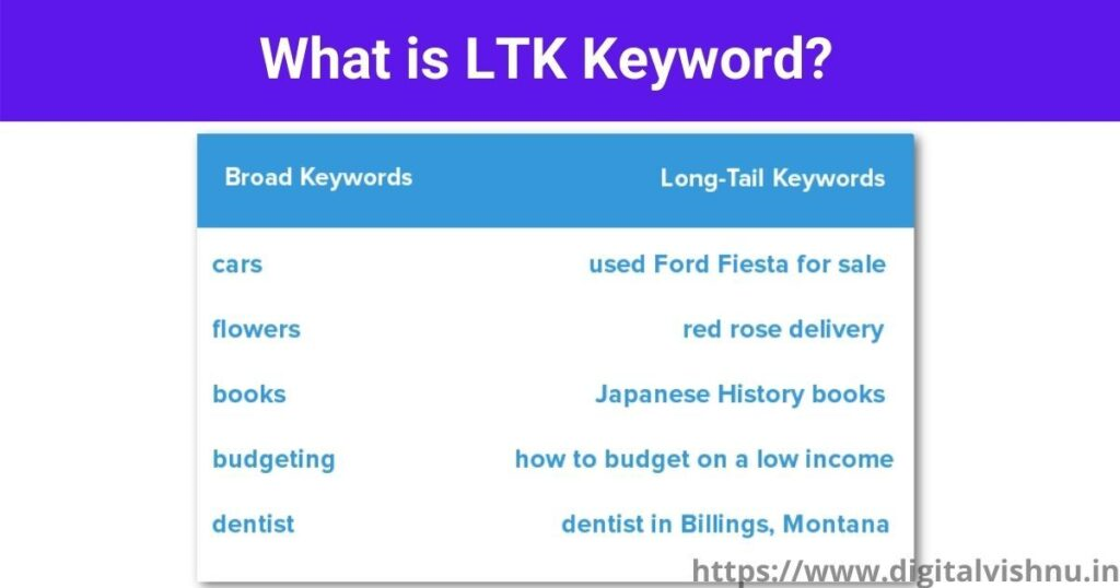 SEO interview questions and answers: what is long tail keyword
