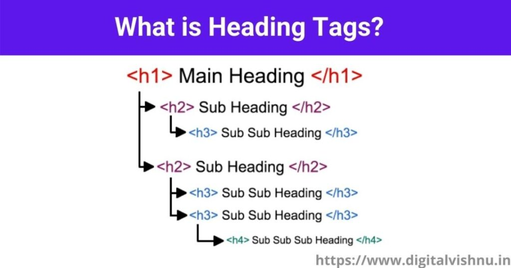 SEO interview questions and answers: what is heading tags