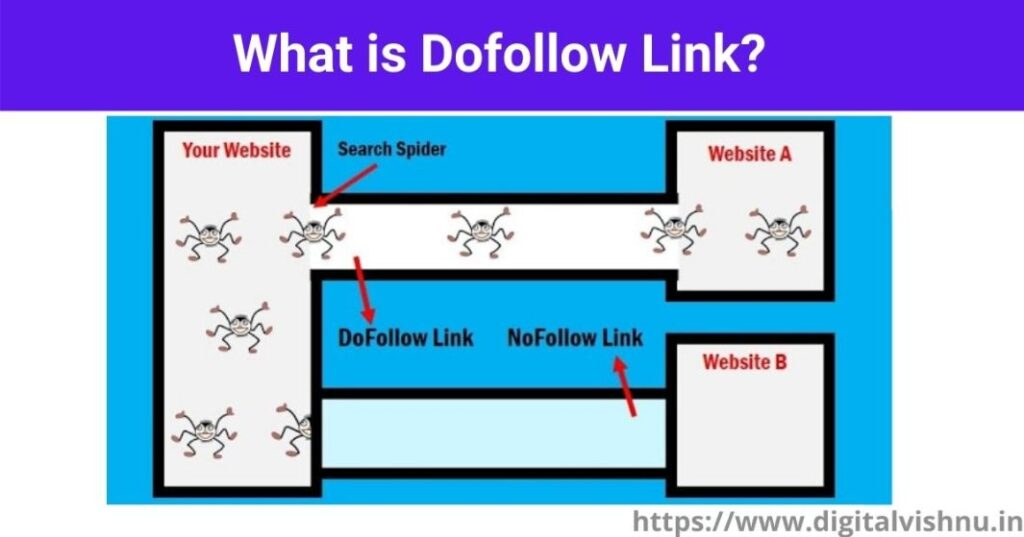 SEO interview questions and answers: what is dofollow link