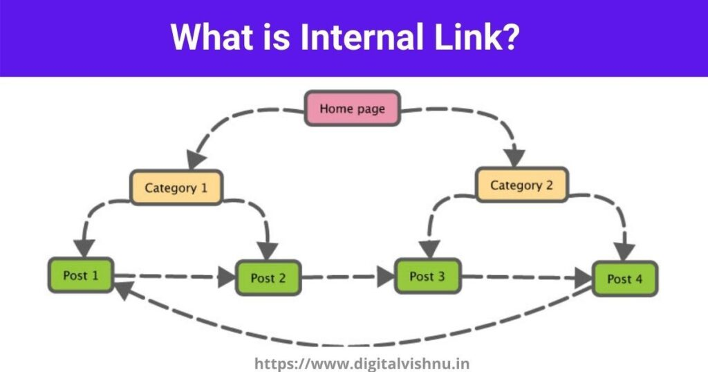SEO interview questions and answers: what is internal link
