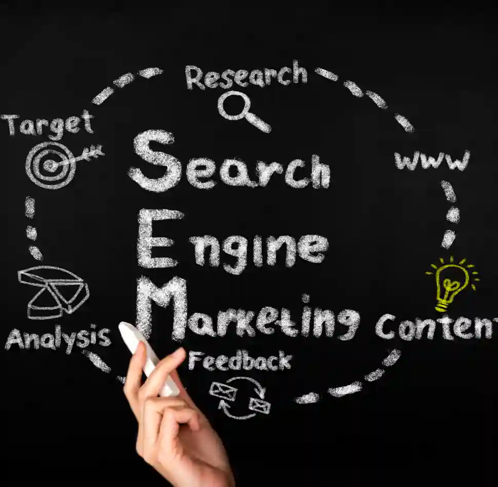 search engine marketing strategy