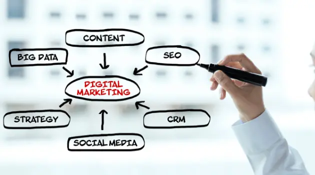 Best Digital Marketing Course in Tamil: course module