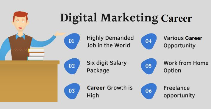 digital marketing career