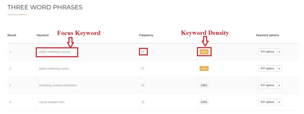 Check-Focus-Keyword-density