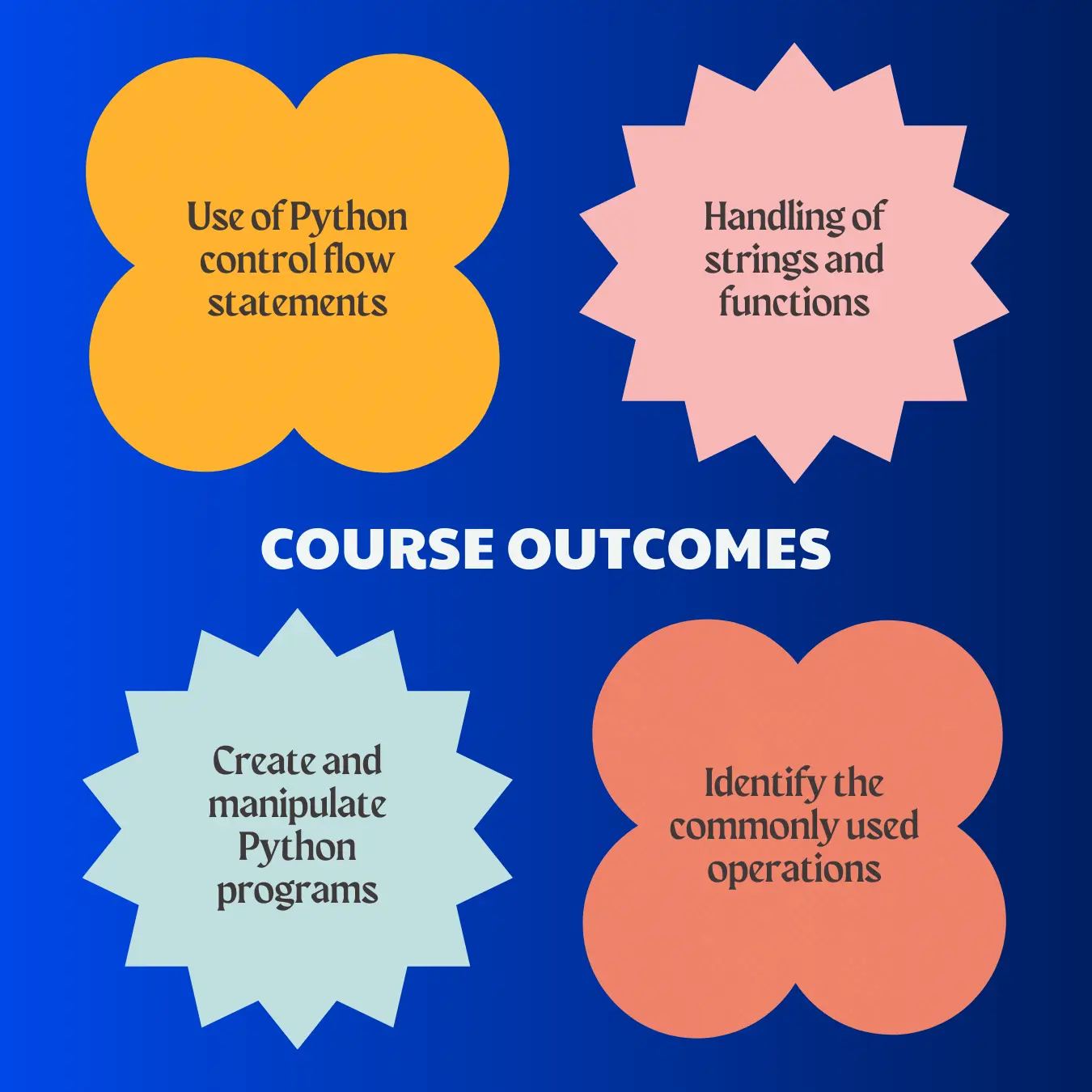 Python Course Outcomes
