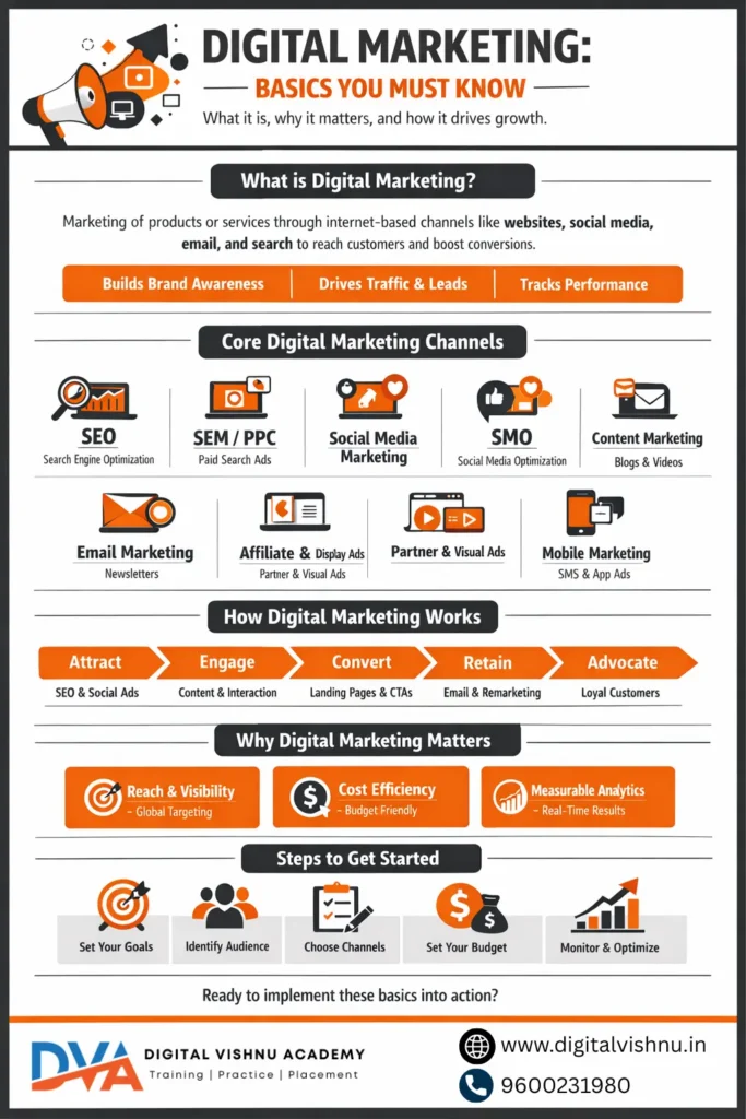 What is digital marketing - infographics