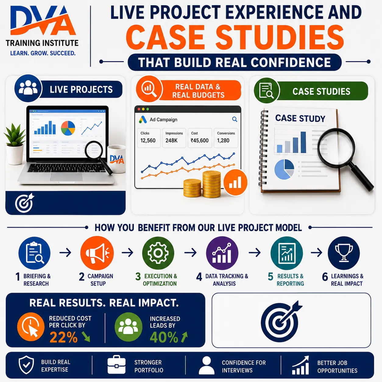 Live Project Experience and Case Studies That Build Real Confidence