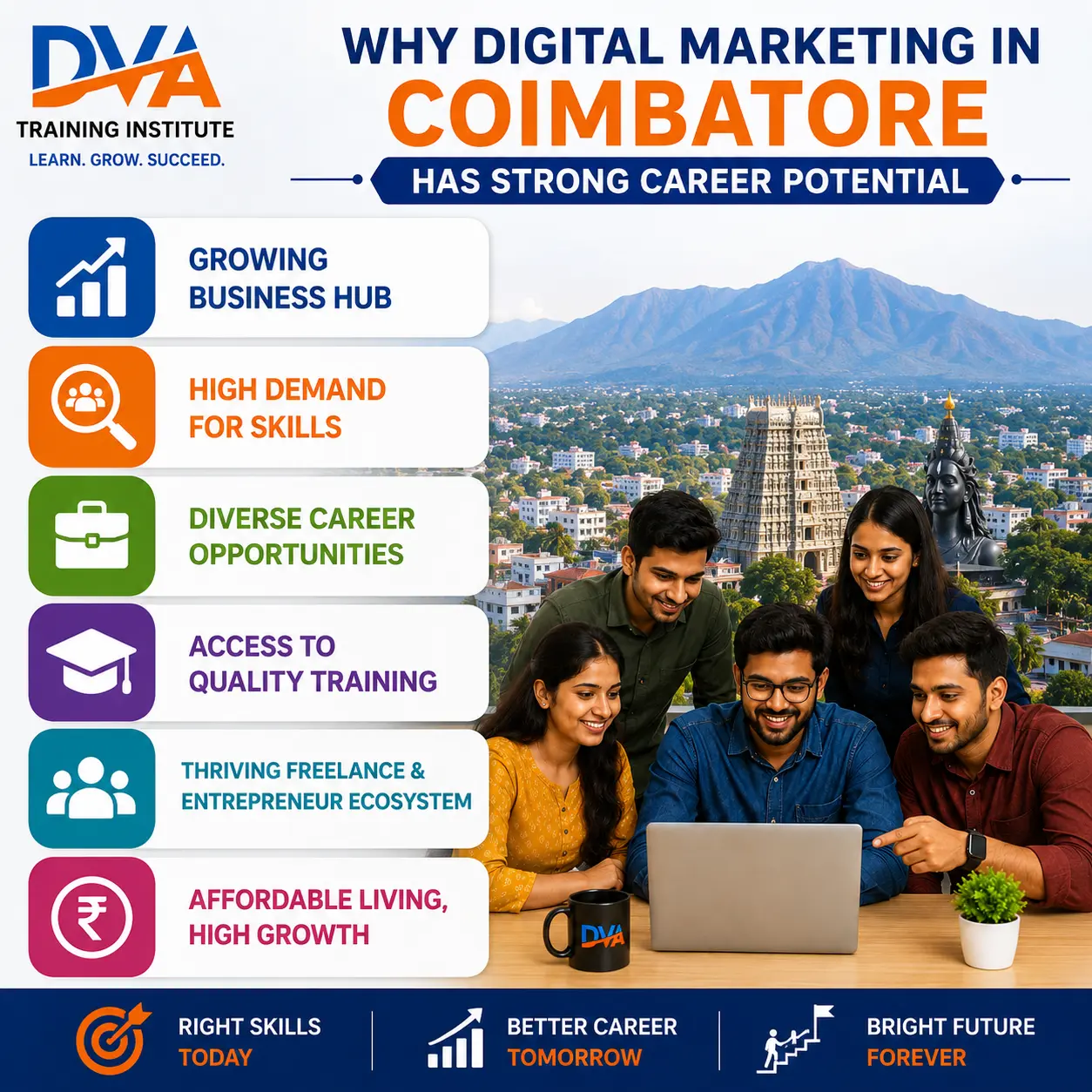 Why digital marketing in Coimbatore has strong career potential