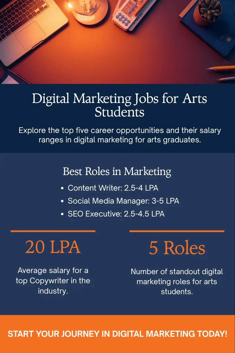 Digital marketing jobs for arts students with salary range infographic 2026