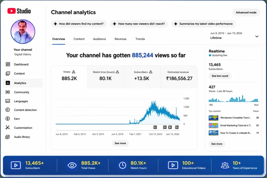 Learn from One of Tamil Nadu's Most Trusted Digital Marketing Educators