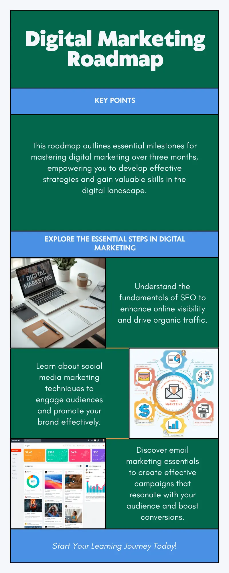 Week-by-week learning plan for completing a digital marketing course in 3 months 3 month digital marketing roadmap