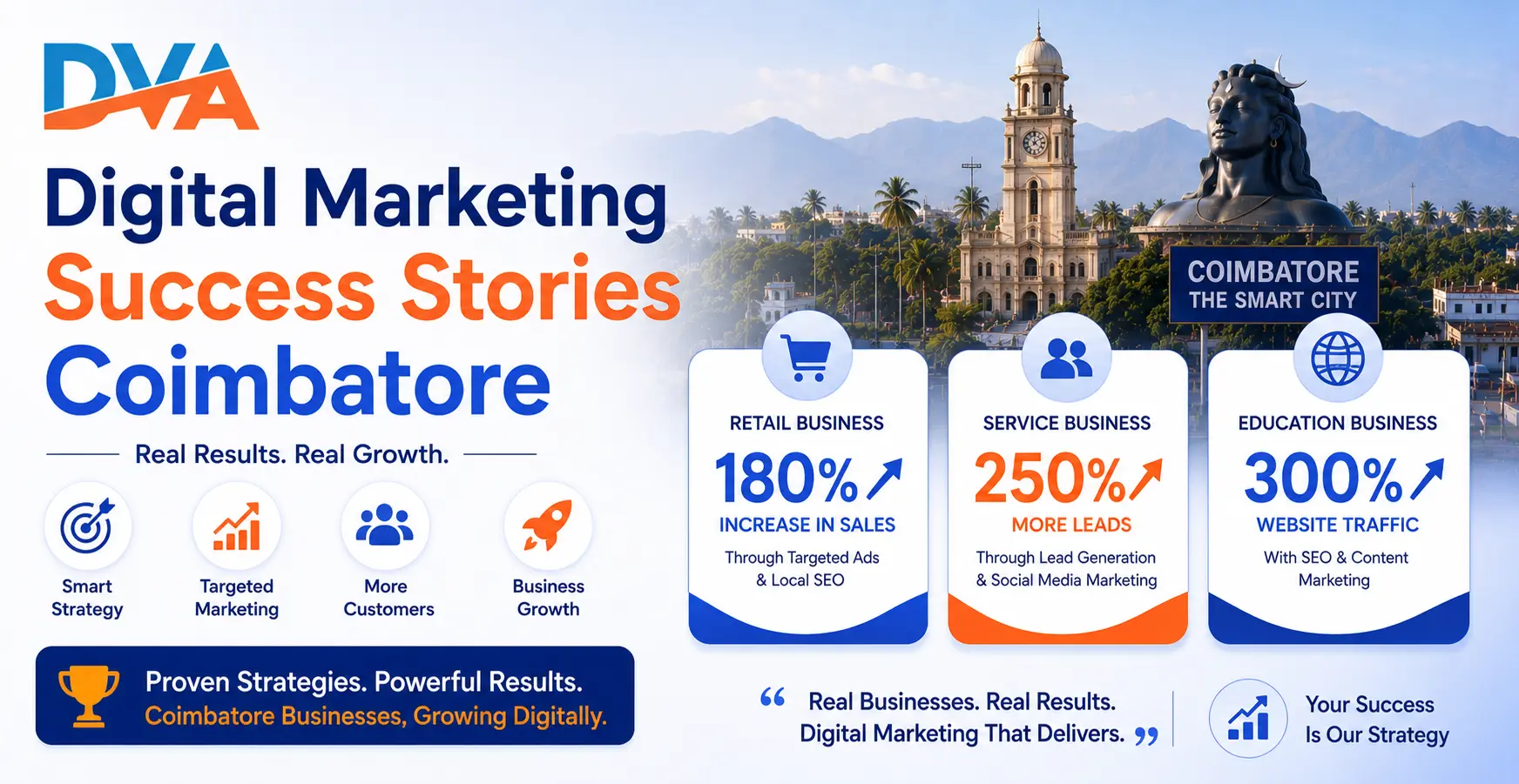 real digital marketing ROI examples for Coimbatore businesses digital marketing case studies Coimbatore real results