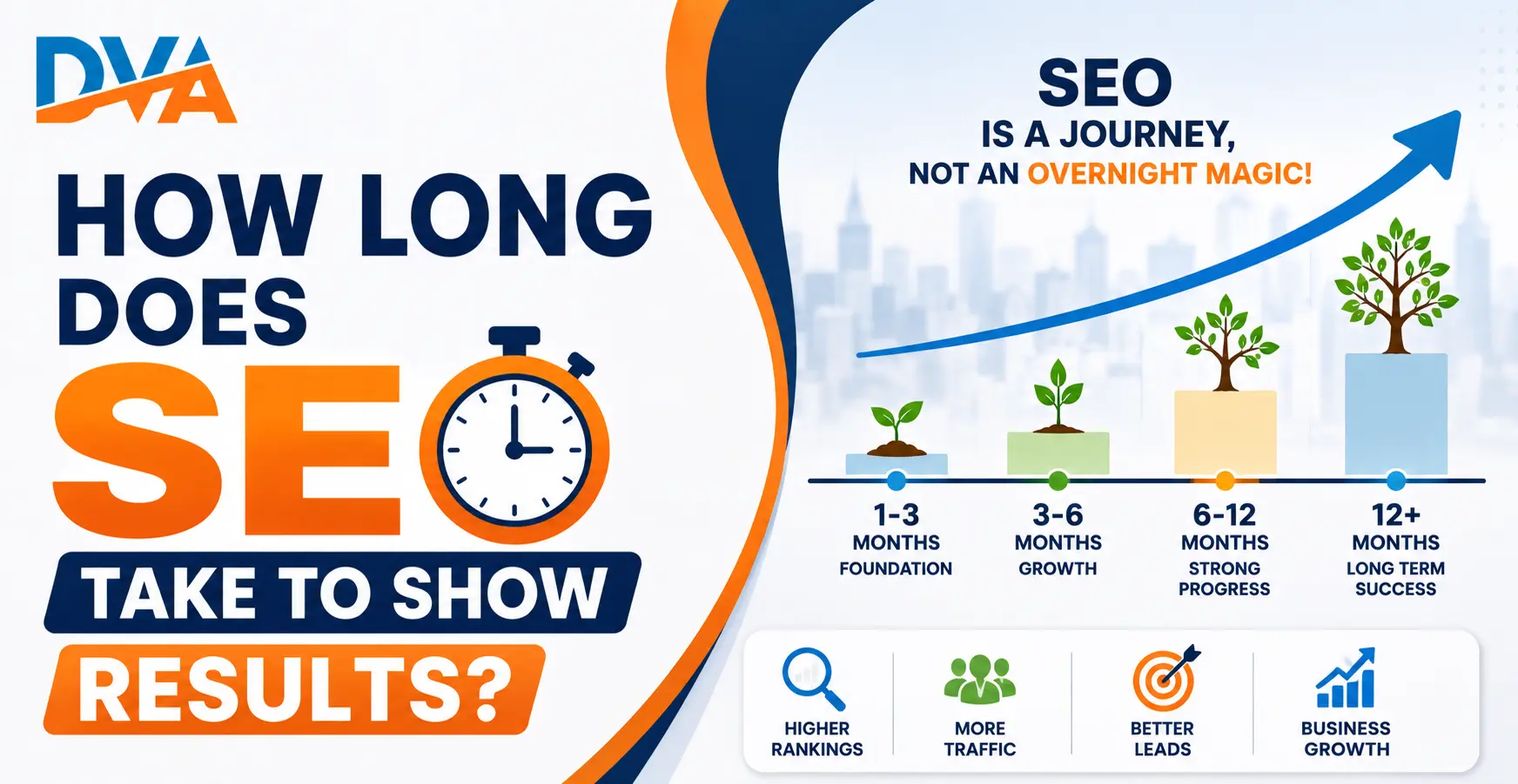 google ranking timeline for new websites seo results timeline