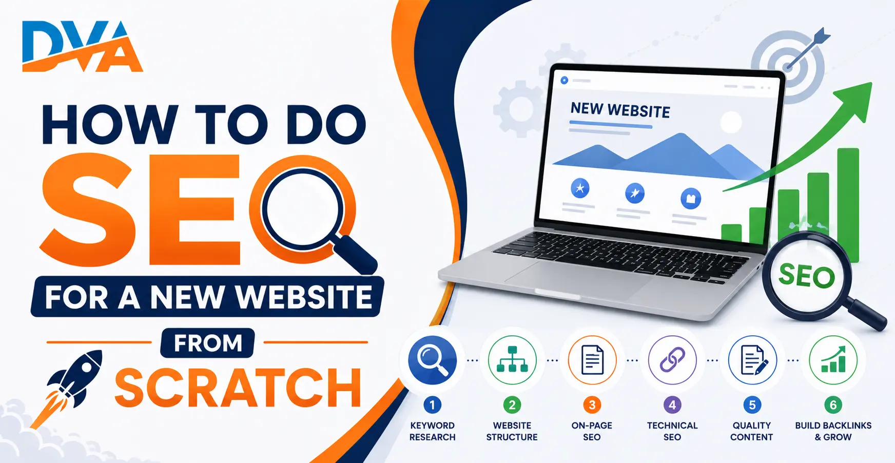google search console setup for new website new website seo checklist for beginners