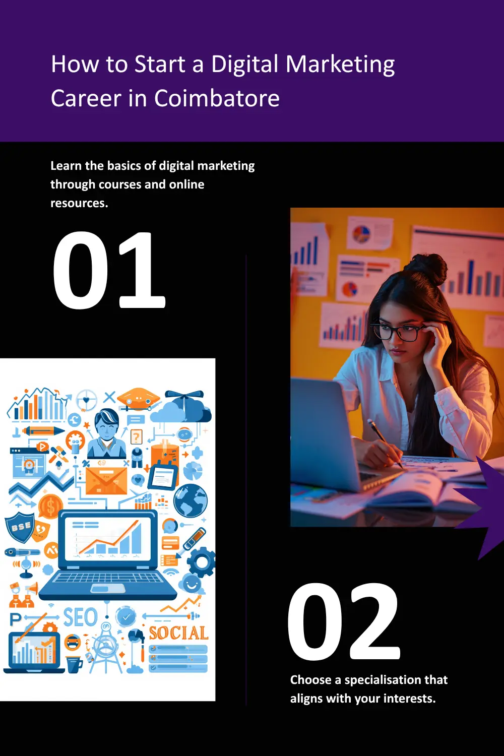 Step-by-Step Digital Marketing Career Roadmap for Women in Coimbatore how to start a digital marketing career as a woman in Coimbatore step by step