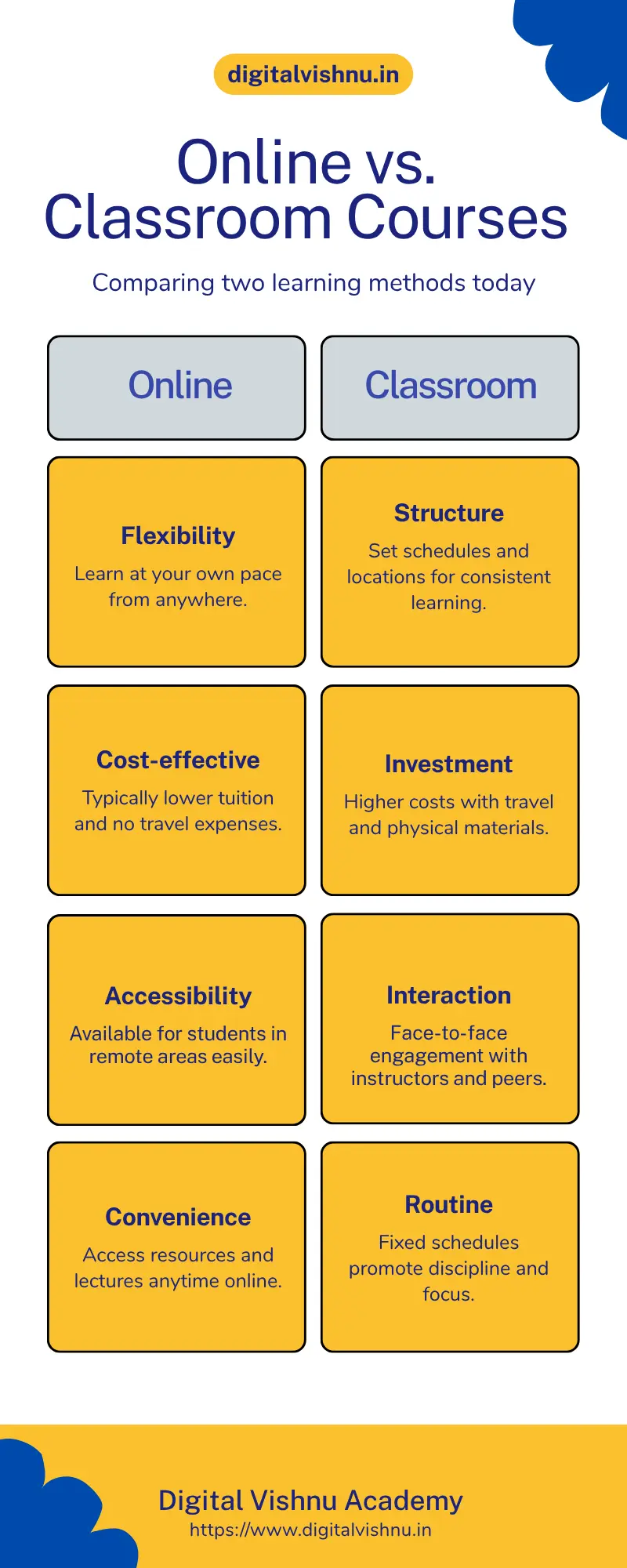 Key differences between self-paced online certification and a structured classroom digital marketing programme online digital marketing certification vs classroom institute course
