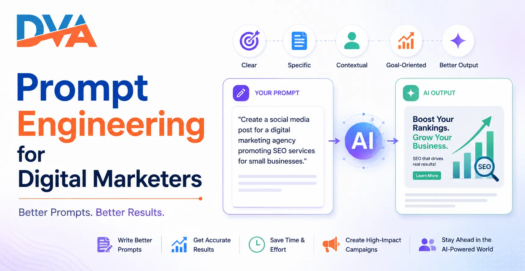How to Write AI Prompts for Social Media and Content Marketing 2026 ChatGPT prompts for digital marketing beginners step by step guide