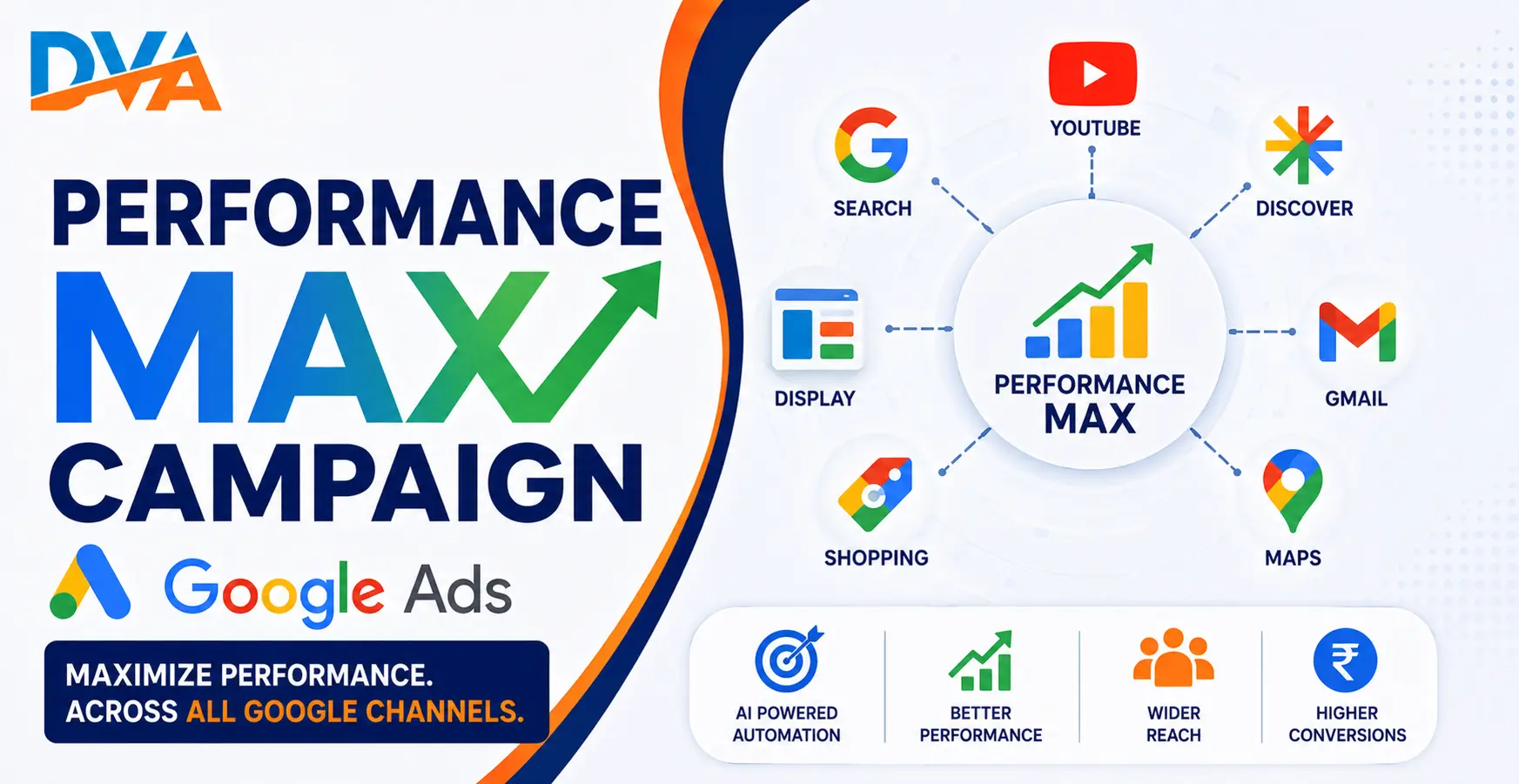 google ads automation campaign types guide 2026 performance max pmax campaign explained for beginners