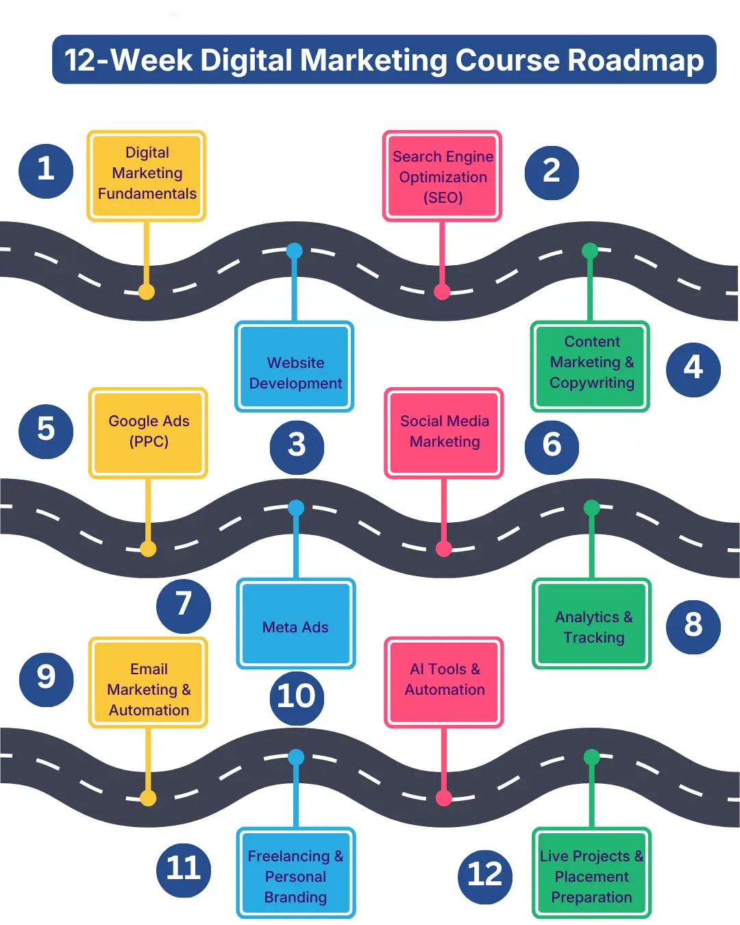 12-Week Digital Marketing Course Module Timeline and Learning Roadmap digital marketing course module week by week roadmap