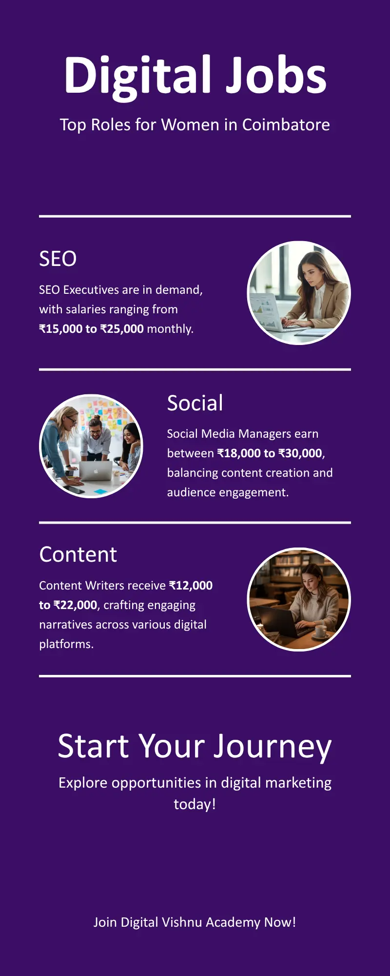 Monthly Income Guide for Women in Digital Marketing Coimbatore digital marketing salary for women in Coimbatore by job role 2026