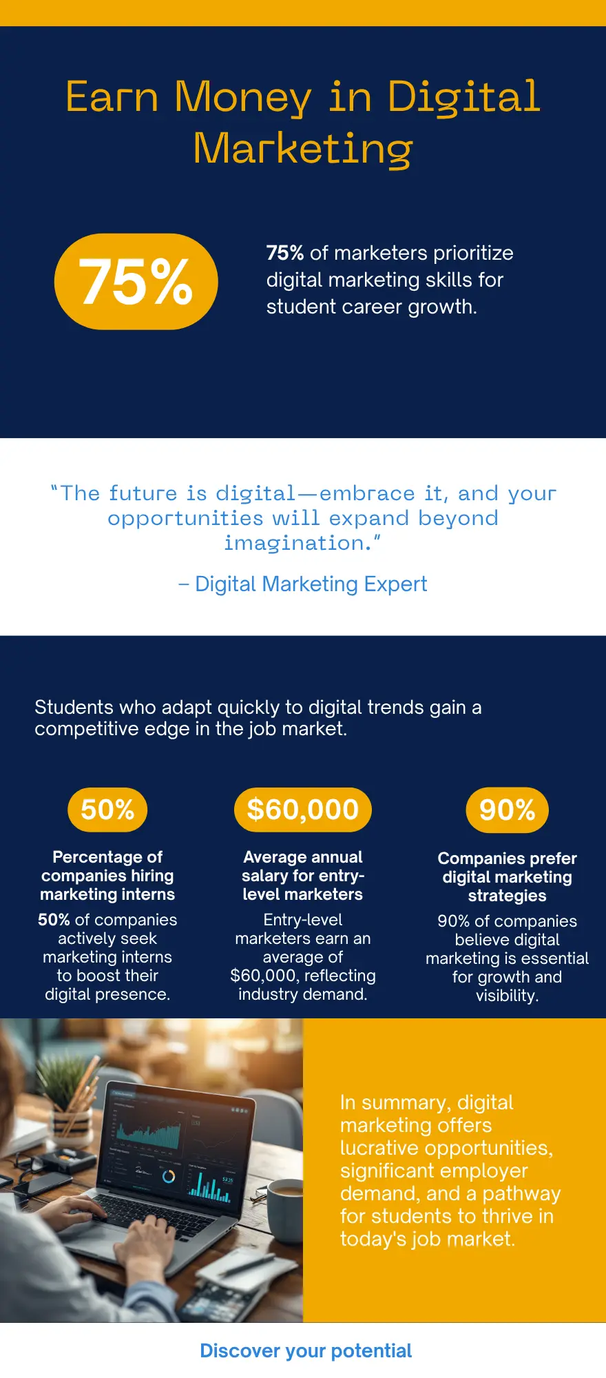 Infographic showing how college students in Coimbatore earn freelance income while learning digital marketing digital marketing student freelance earn career Coimbatore