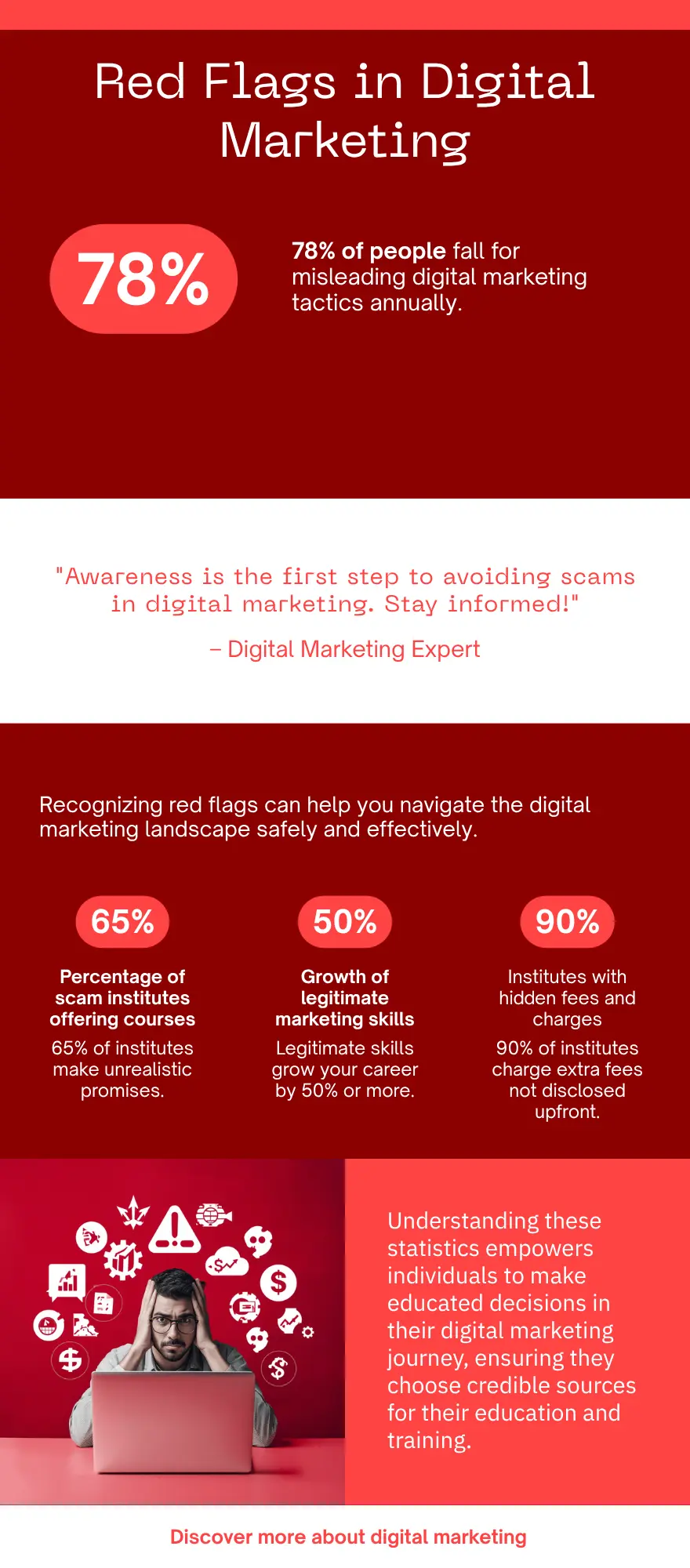 Eight warning signs that reveal a low-quality or fraudulent digital marketing training institute in India fake digital marketing institute red flags warning signs