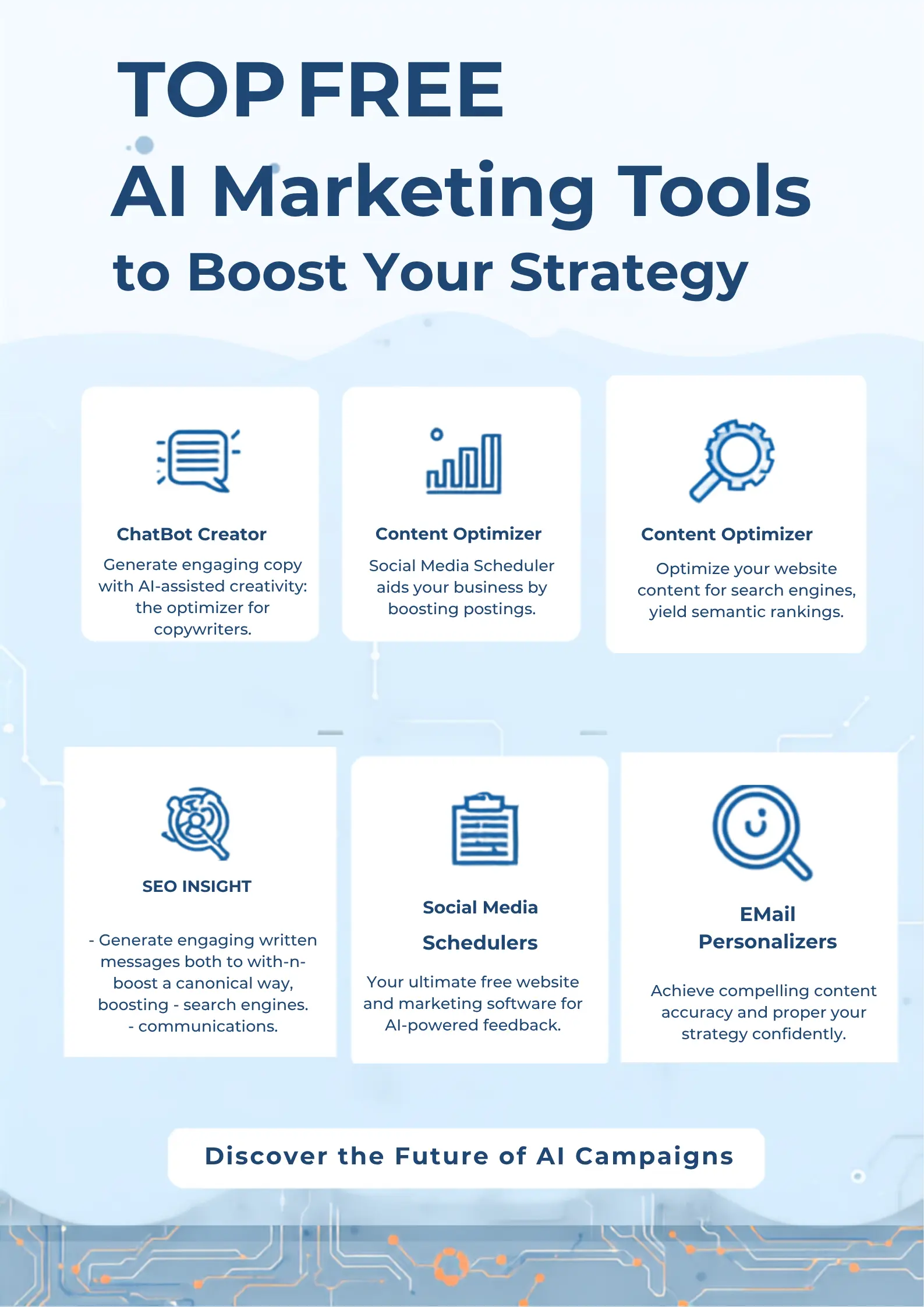 Infographic of free AI marketing tools organised by category for content SEO email and analytics free ai marketing tools complete list infographic