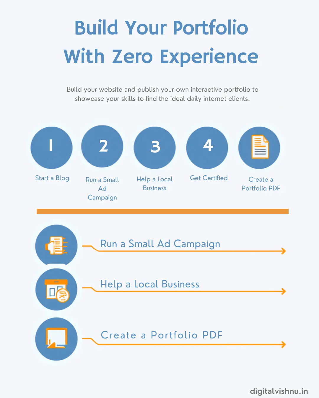 Step by Step Guide to Build a Digital Marketing Portfolio with Zero Experience how to build portfolio for digital marketing internship