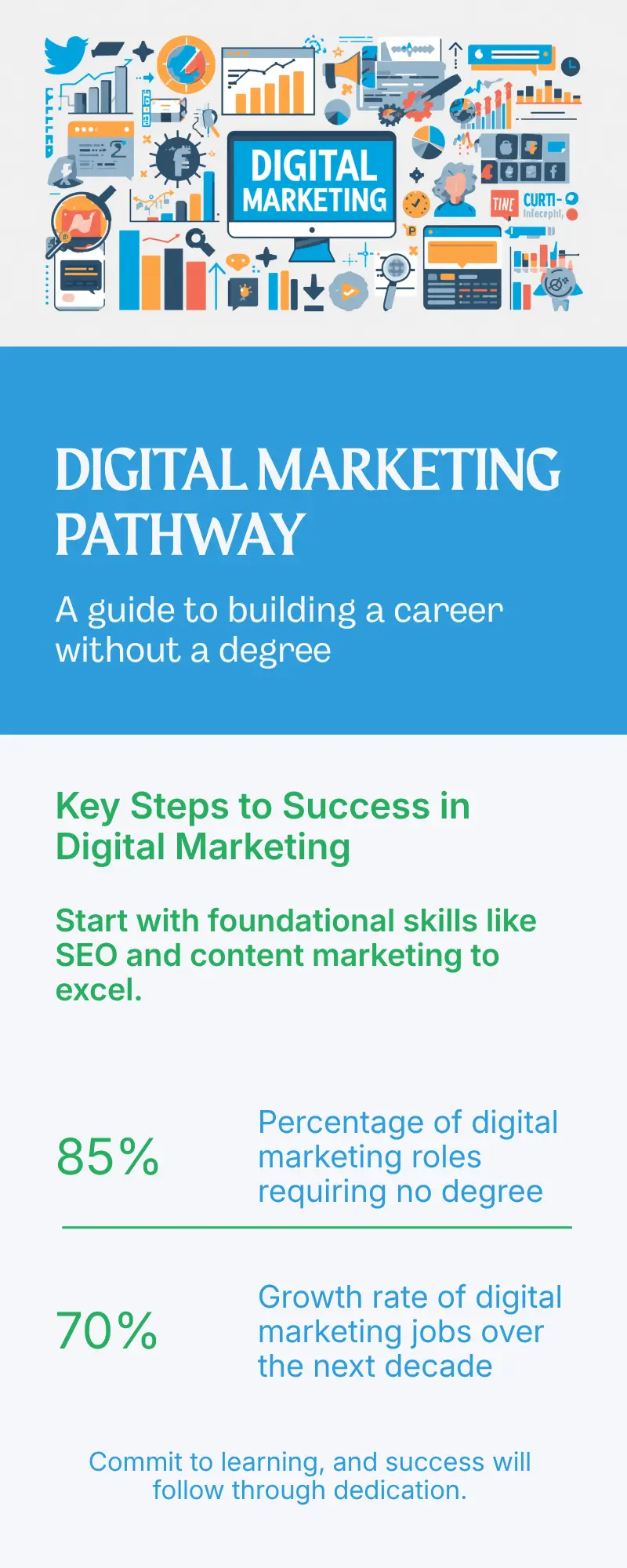 Step-by-step roadmap to building a digital marketing career from scratch without formal education how to get a digital marketing job without a degree