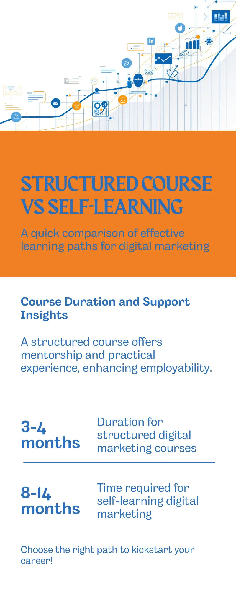 How Long Structured Course vs Self-Learning Takes to Become Job Ready structured digital marketing course vs self learning time