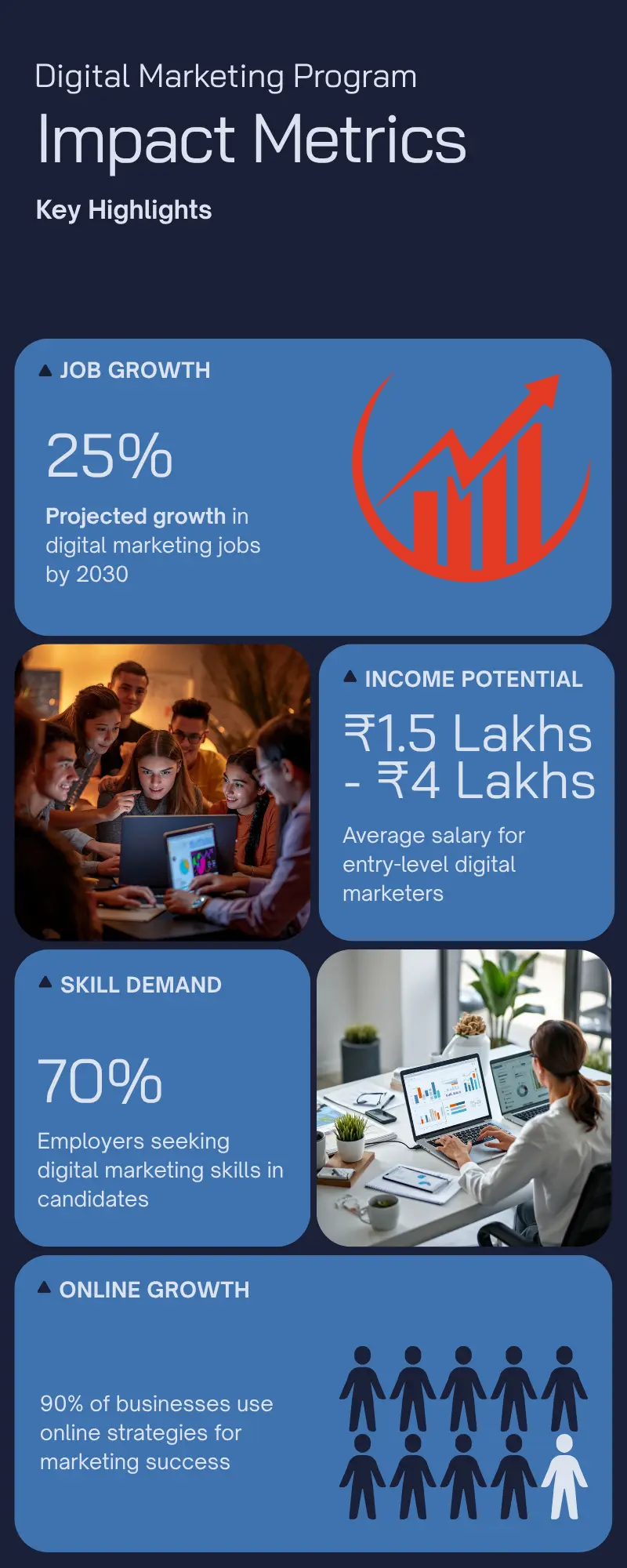 work from home digital marketing for housewives freelance income