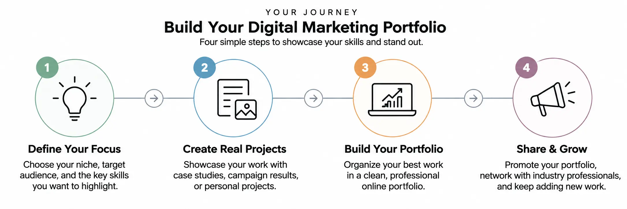 build a digital marketing portfolio without experience