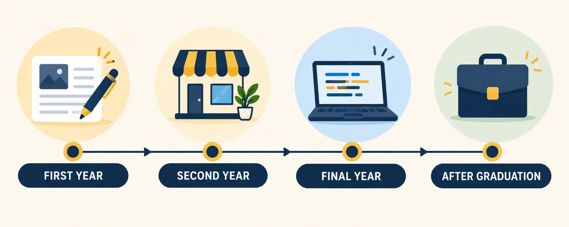 Plan to combine a degree with a short digital marketing course
