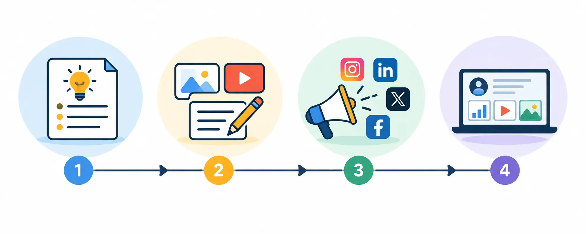 build a digital marketing portfolio without experience